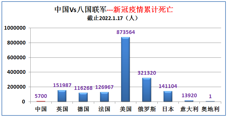 2020年奥运会国家排名（曾经的八国联军现在综合实力如何，与中国大数据对比（下期））