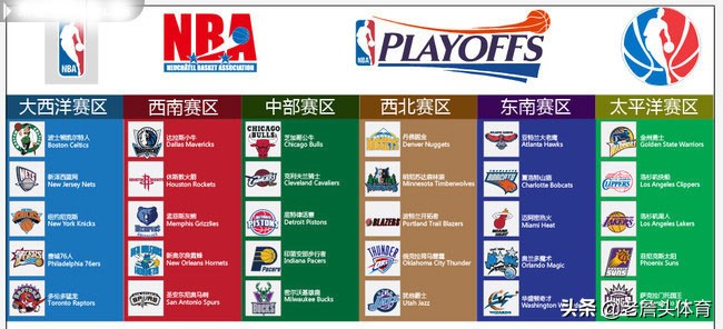 nba哪些城市最小(nba30支球队具体地理分布解读)