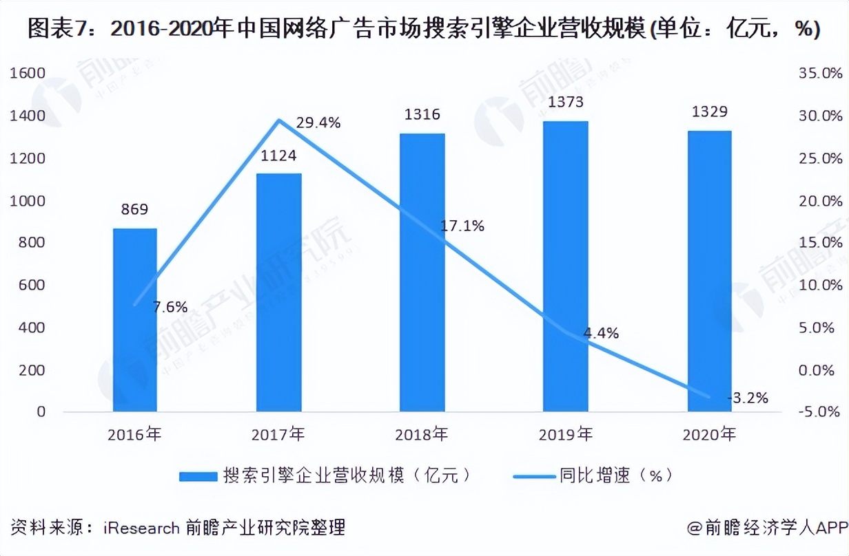 预见2022：《2022年中国网络广告行业全景图谱》(附发展趋势等)