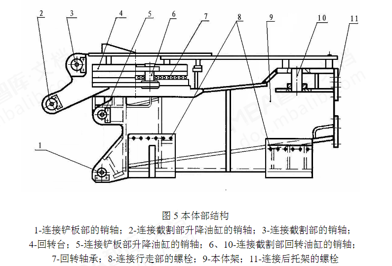 掘进机主要部件结构及工作原理