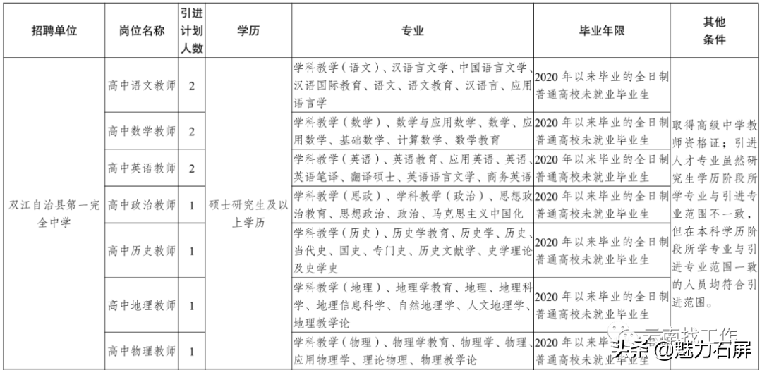 石屏招聘网（全部有编制）