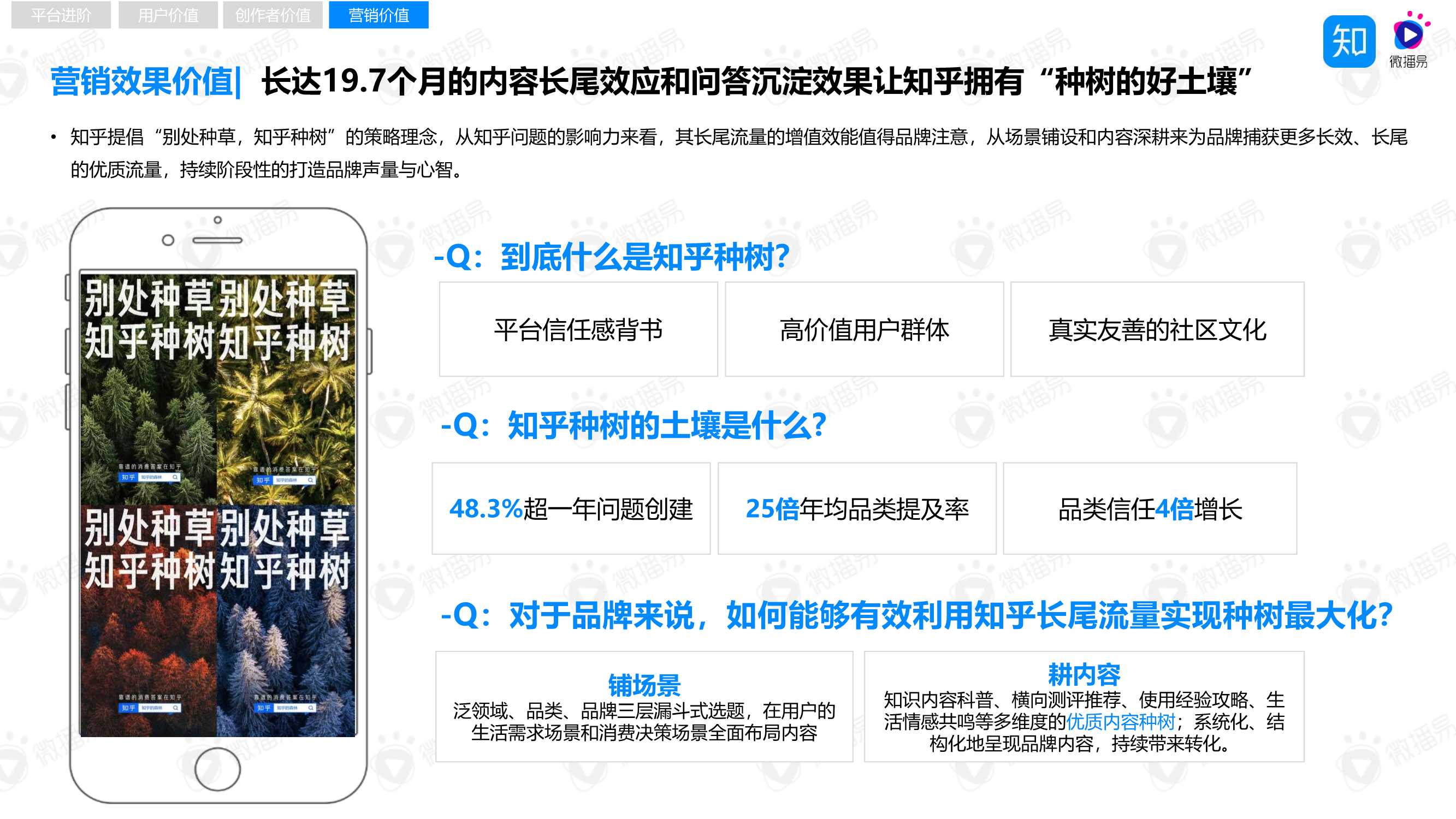 “4W5S”策略方法论，助力品牌玩转知乎内容营销