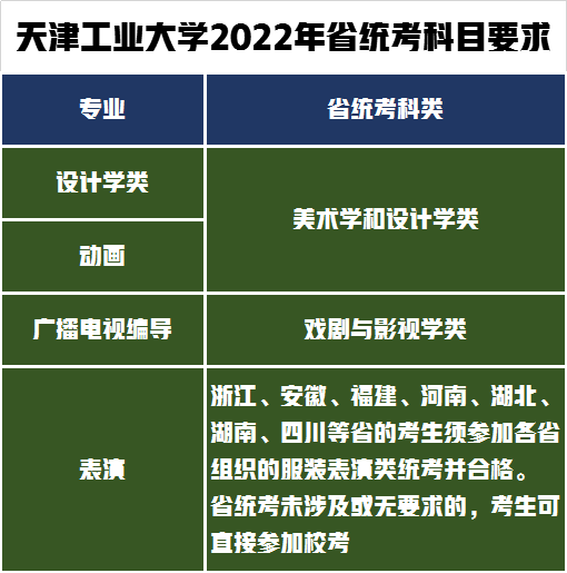 快讯！天津工业大学发布2022年艺术类考试公告，录取需要多少分？