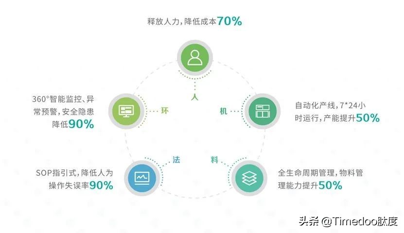 华大智造推出智惠实验室系统，可生长、可感知、自决策、自执行