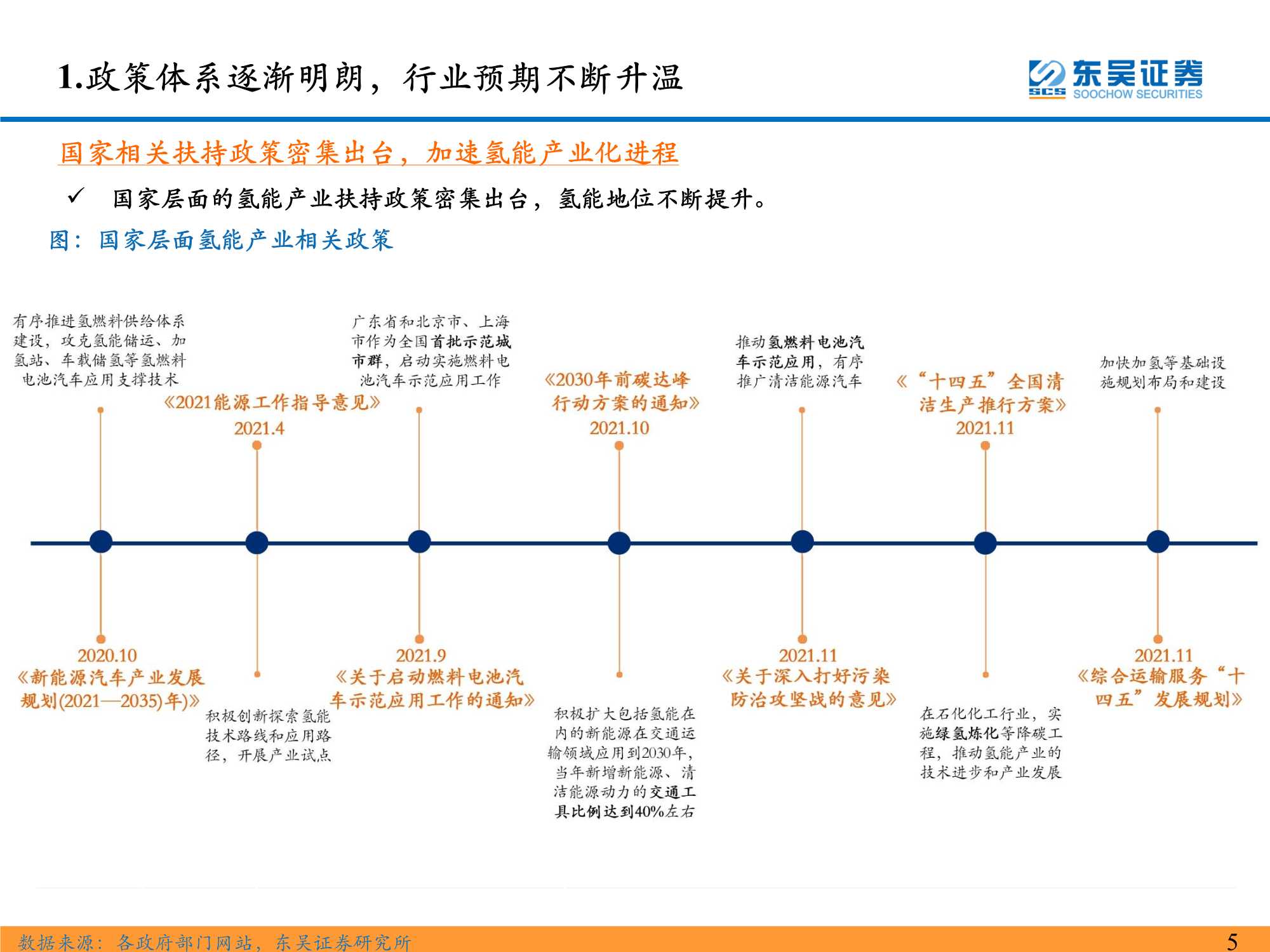 氢能系列研究一：氢能源产业链分析