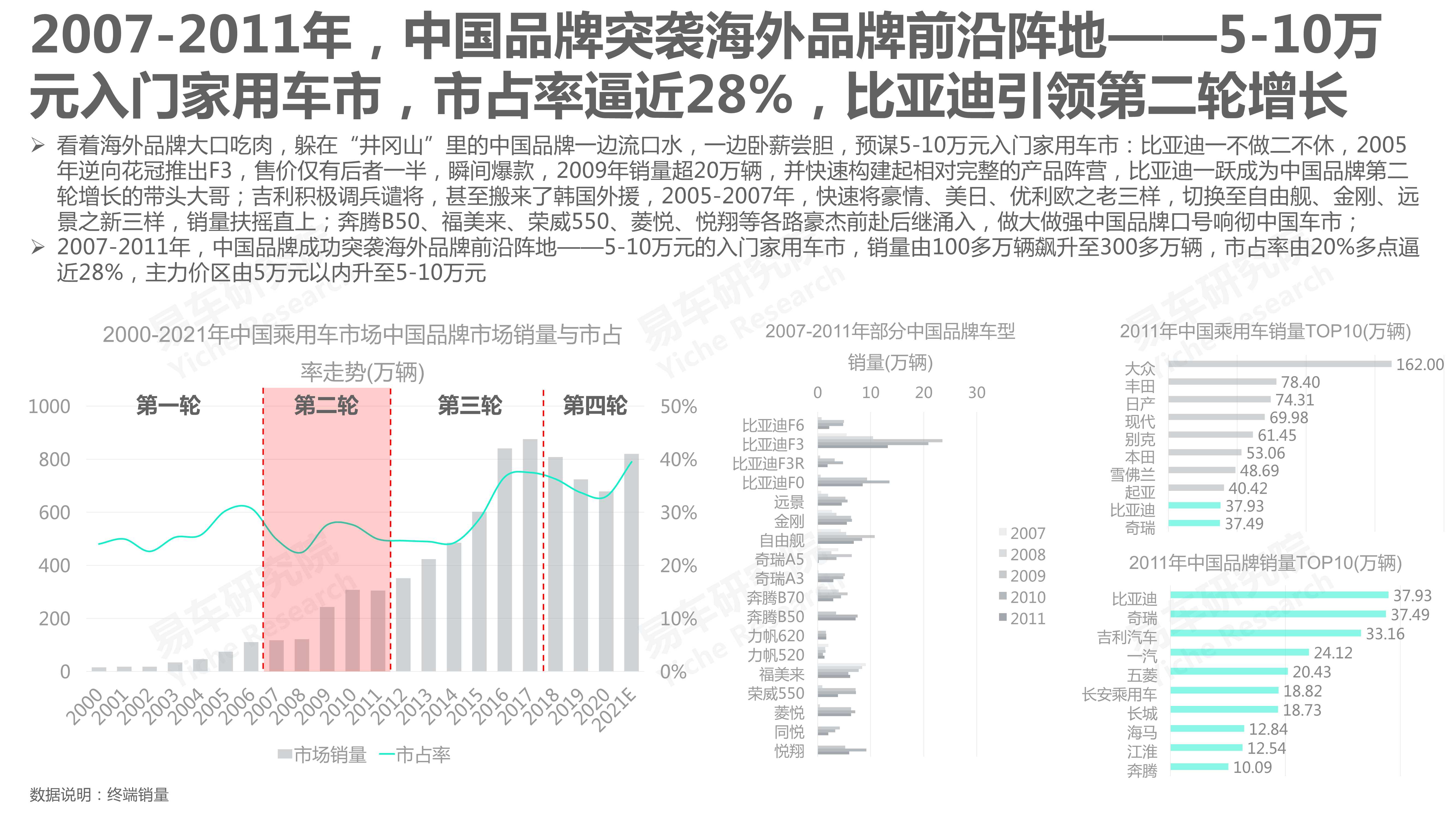 中国汽车品牌洞察报告（2022版）：国产市占率将突破50%