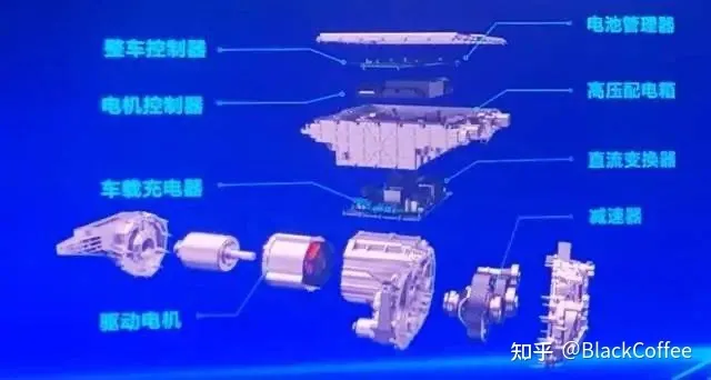 整车控制域及芯片方案解析