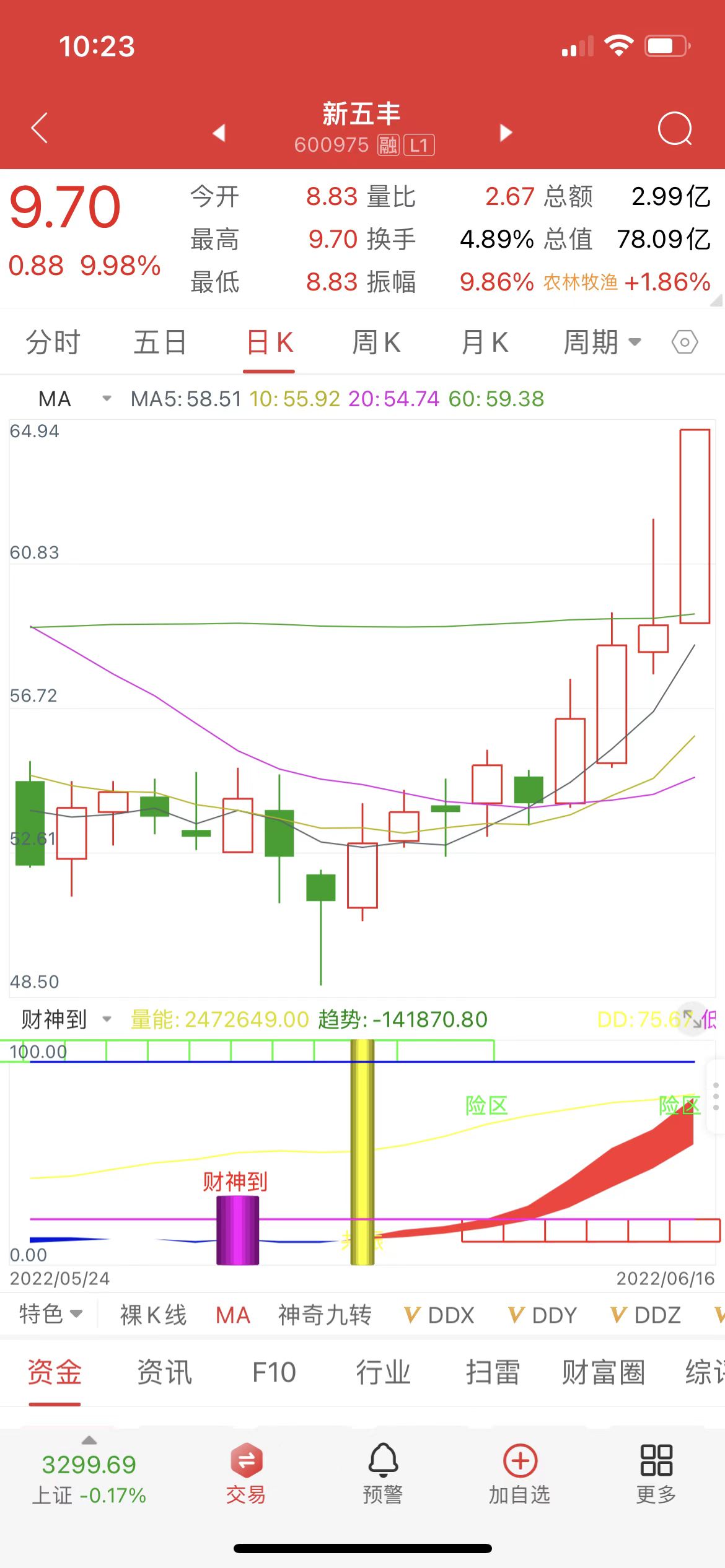 手机应用测试成功！一阳起势：兴业科技 萃华珠宝均是首板财神启动