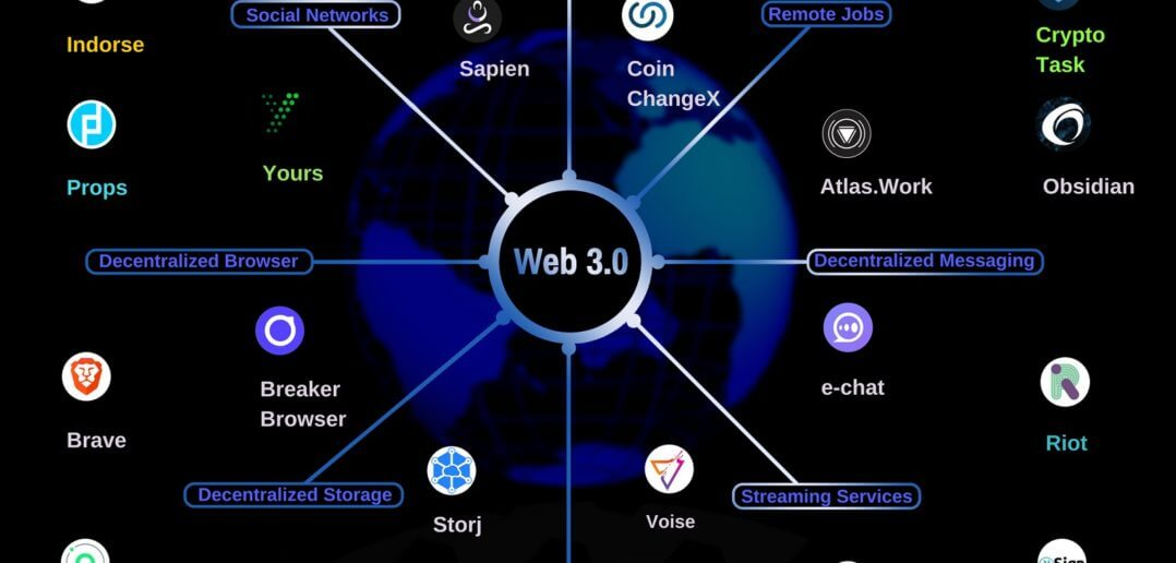 浅谈Web 3.0