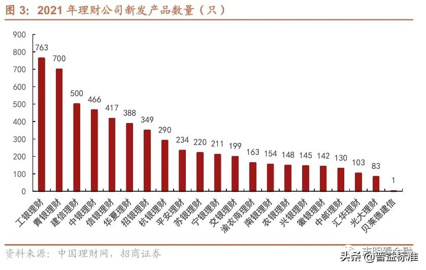 ***理财产品有哪些（2021年***理财产品大盘点详解）