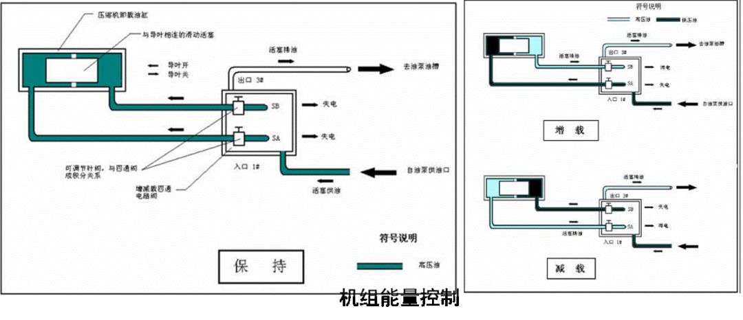 常规离心式冷水机组操作维护手册