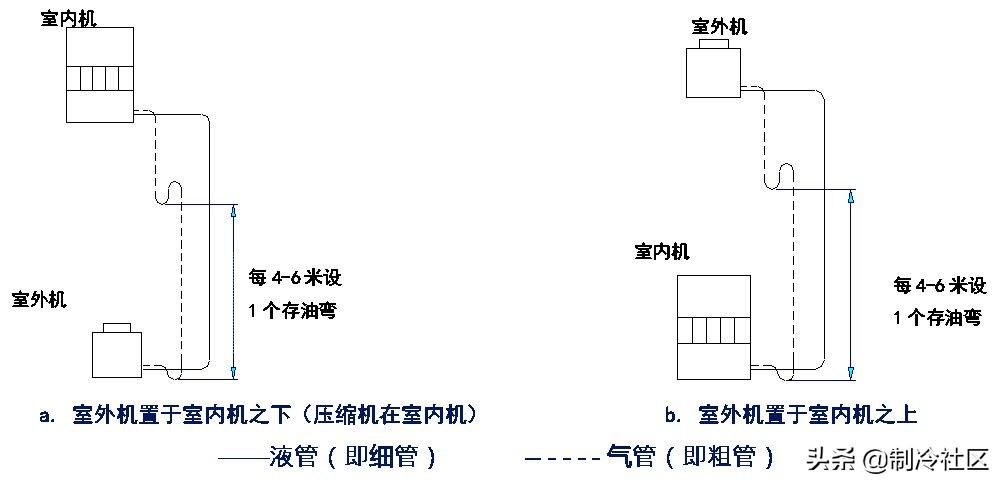 单元式空气调节机组安装调试与维护手册