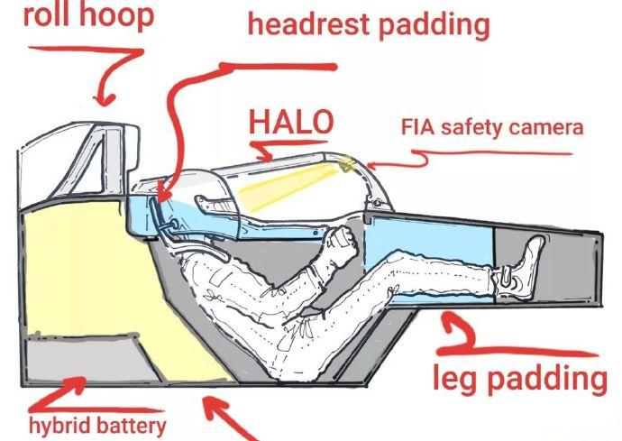 东京奥运会黑科技有哪些(除了Halo系统，F1赛车还有这些保命黑科技)