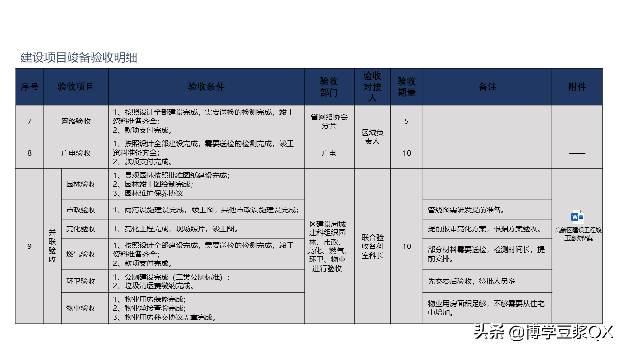 房管局备案,房管局备案是什么意思