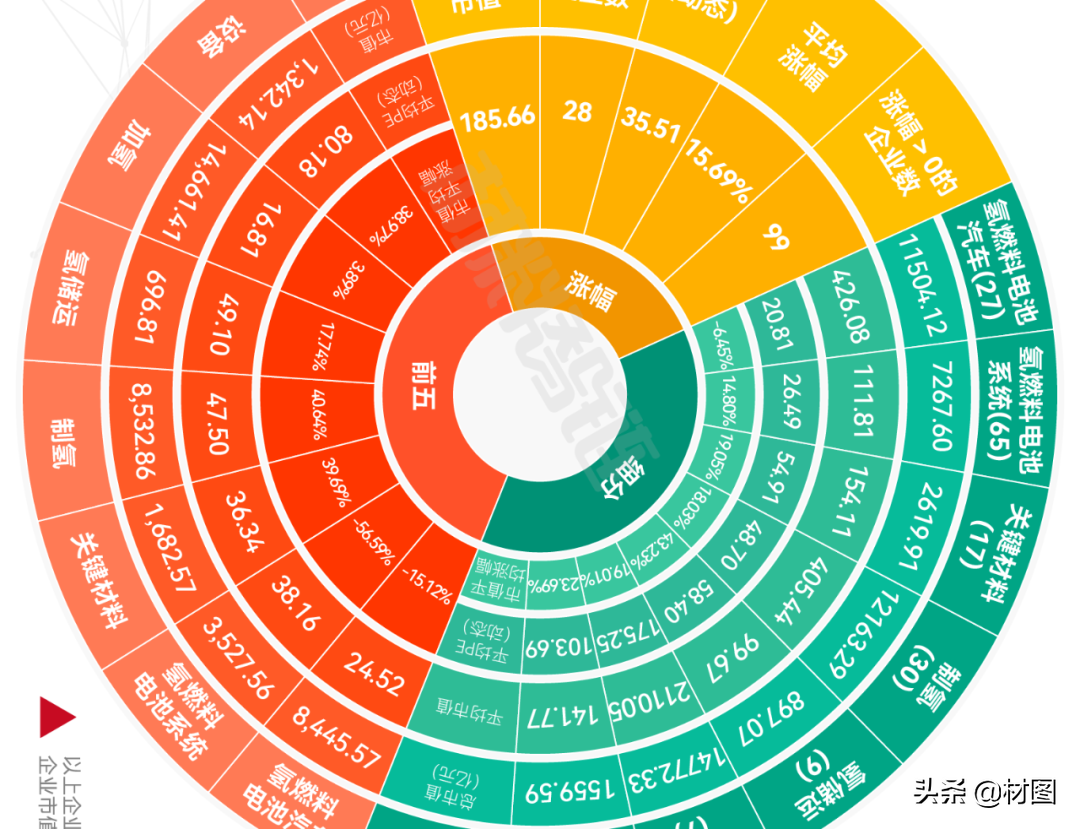 重磅！氢燃料电池产业链全景图