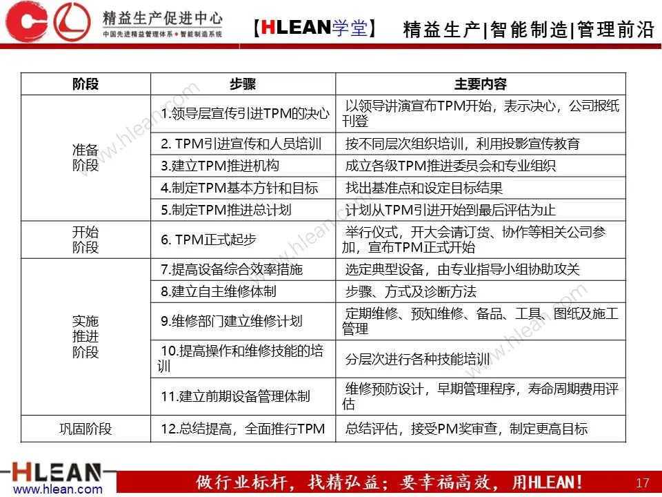 「精益学堂」TPM设备管理知识（下篇）