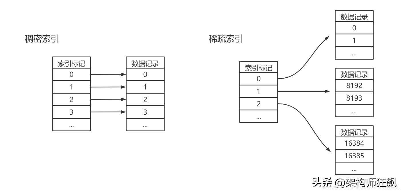 从一列搜索另一列数据并标注  第1张