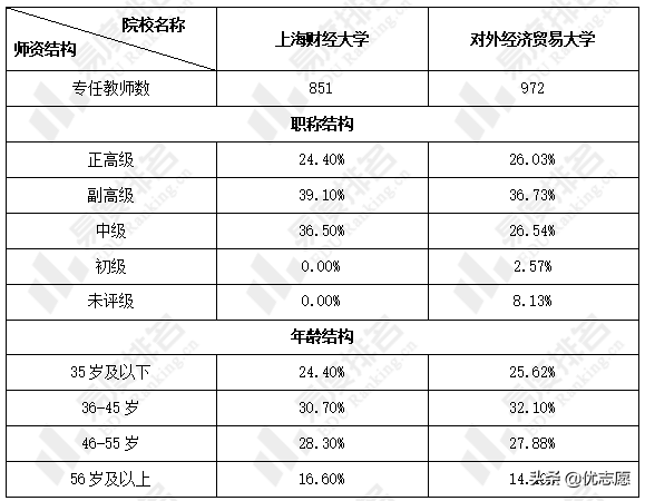 上海财经大学和对外经济贸易大学本科教学实力谁更强？