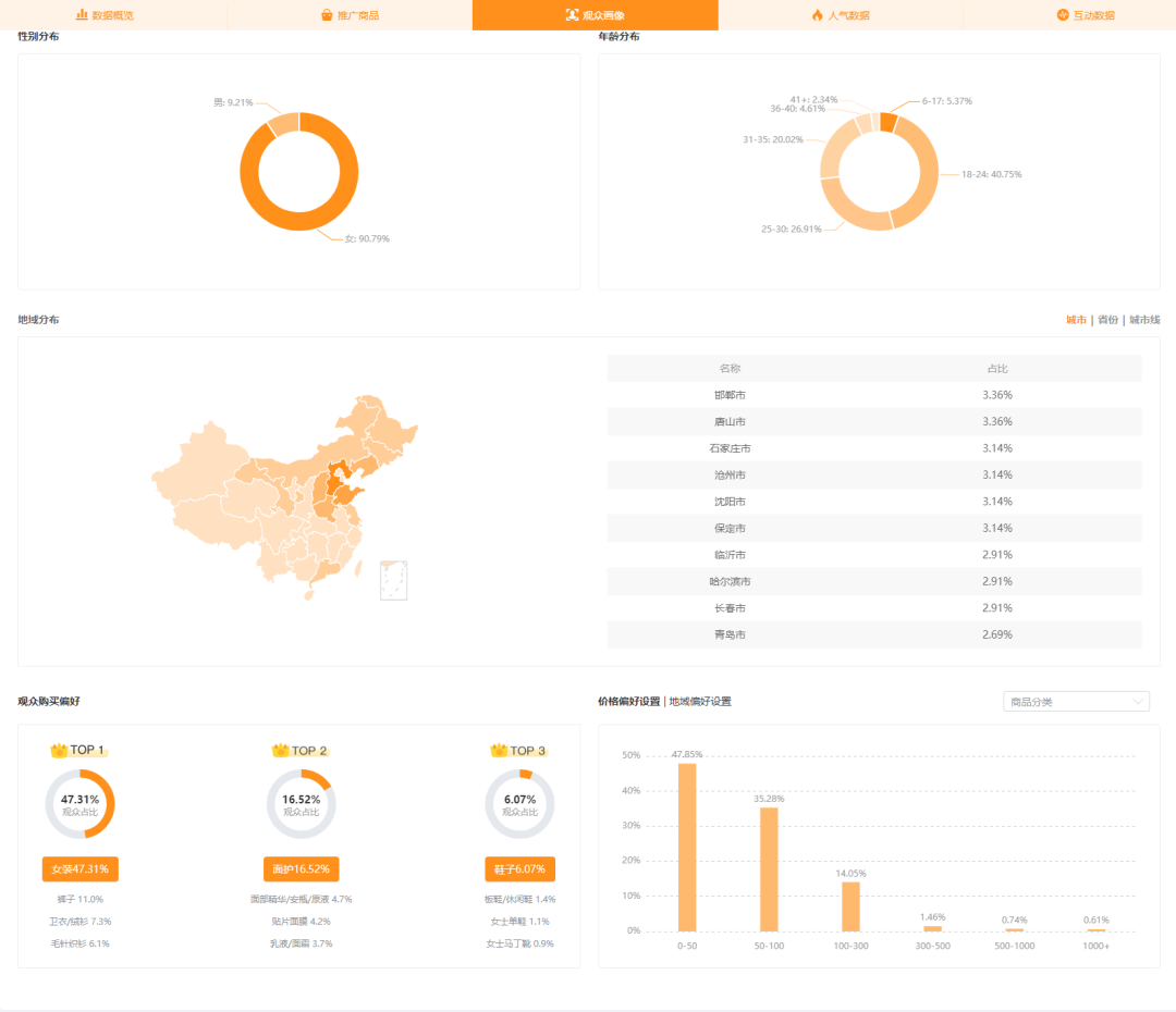 「快手直播数据详情」带你全方位解读快手直播间带货数据
