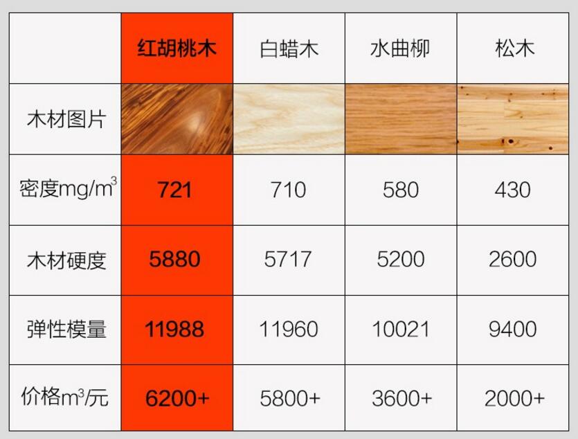 高低床选购指南：价格 、木材、结构怎么选，一文帮你解答所有问题