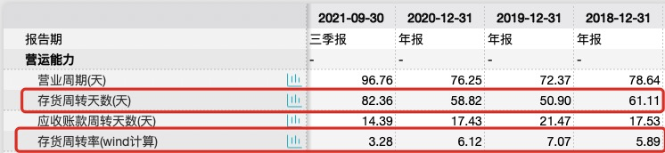 熊猫乳品近年多次出现单季增收不增利 股份刚解禁高管便匆忙套现需关注