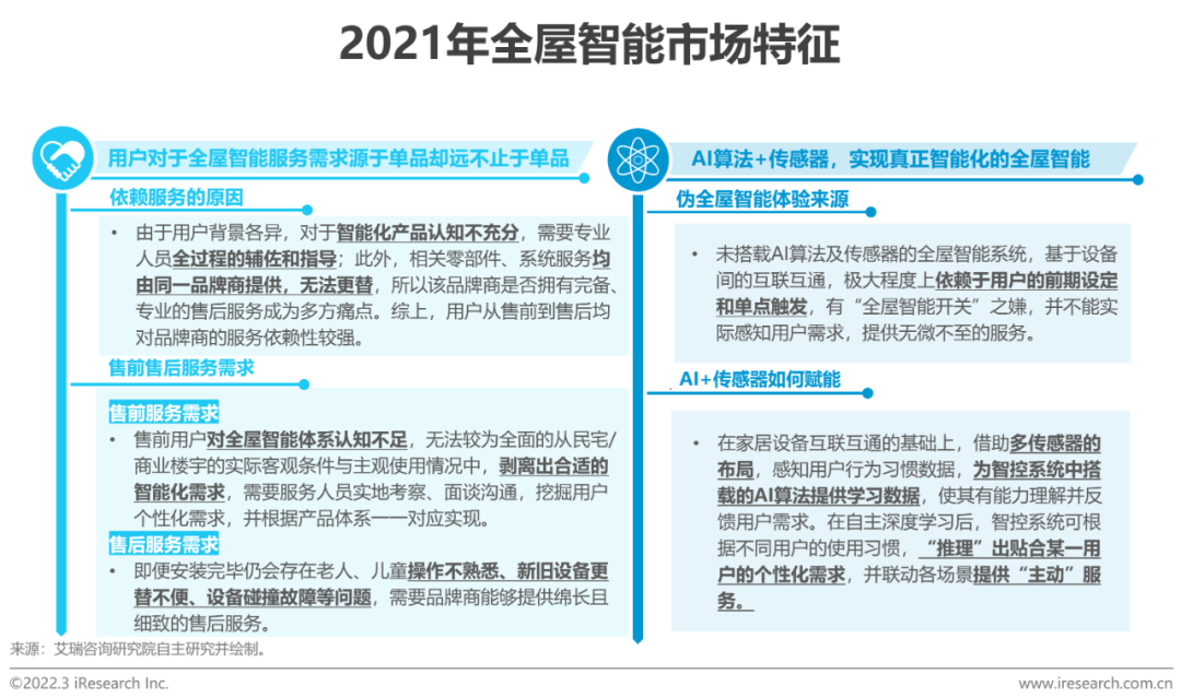 2021年中国全屋智能行业研究白皮书