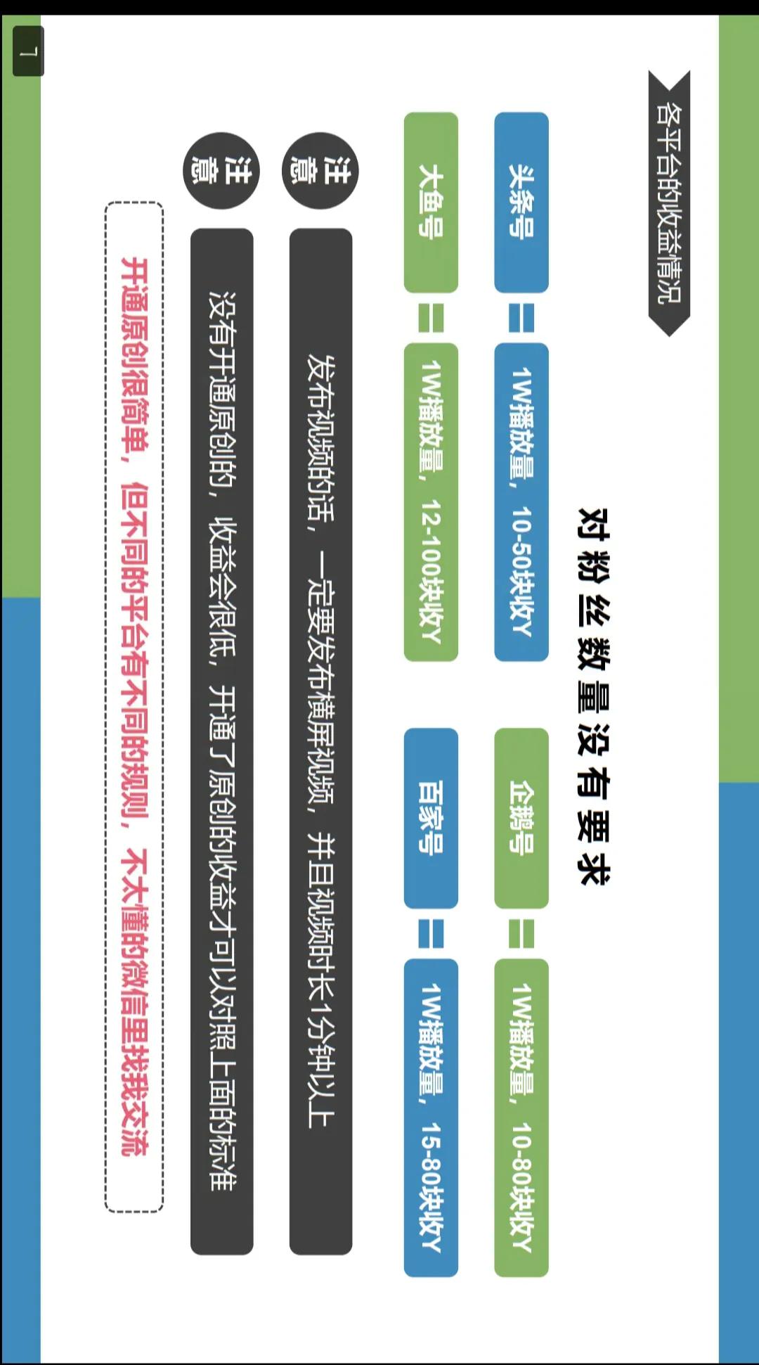 想学自媒体的小白看看，详细的介绍