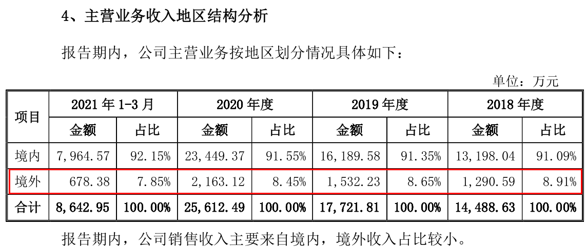 安芯电子招股书信披问题多，保荐机构国元证券在干什么？ 公司 第3张