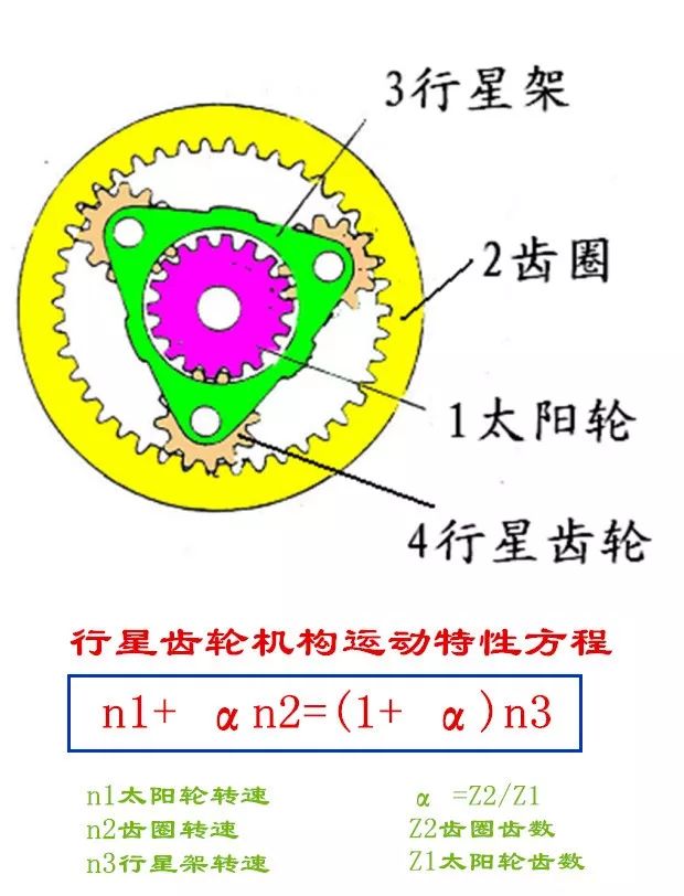 AT、CVT、雙離合都是如何換擋的？明白這些才知道哪種變速箱好