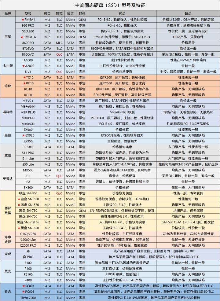 12代G6900体验分享(「2022年6月」6月装机走向与推荐（市场分析部分/总第74期）)