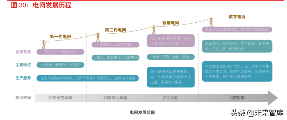 计算机行业中期策略：数字化政策逐步落地，产业智能化持续升级