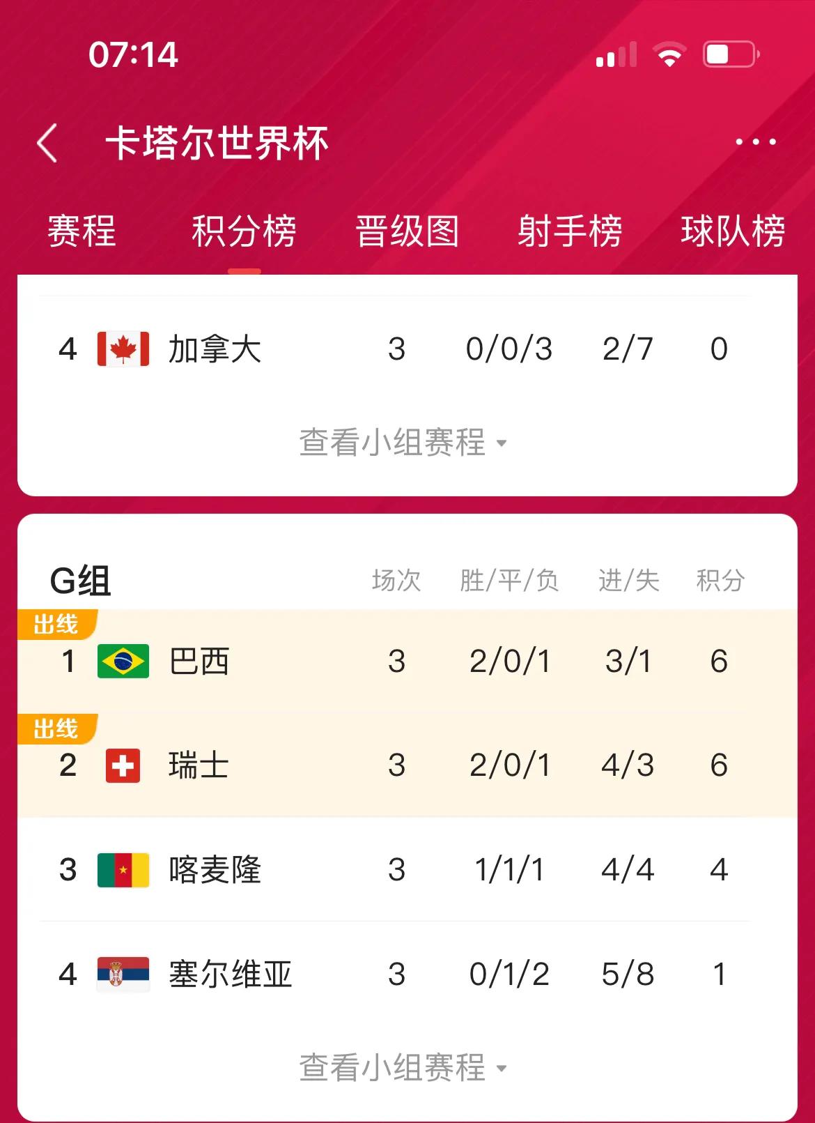 世界杯小組賽亞洲賽區（盤點2022世界杯亞洲球隊的表現）