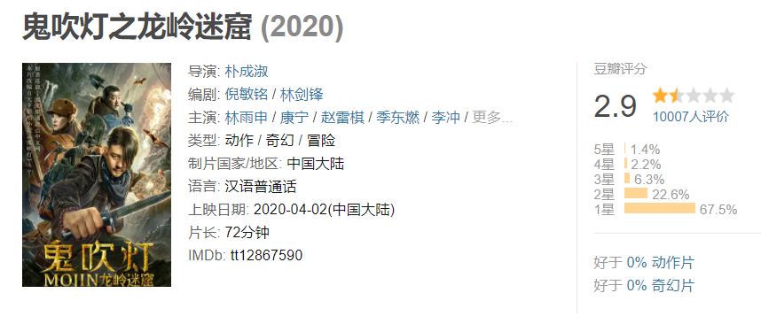2021评分最高十大网络电影，国产鬼片上榜两部，宋小宝新片成爆款