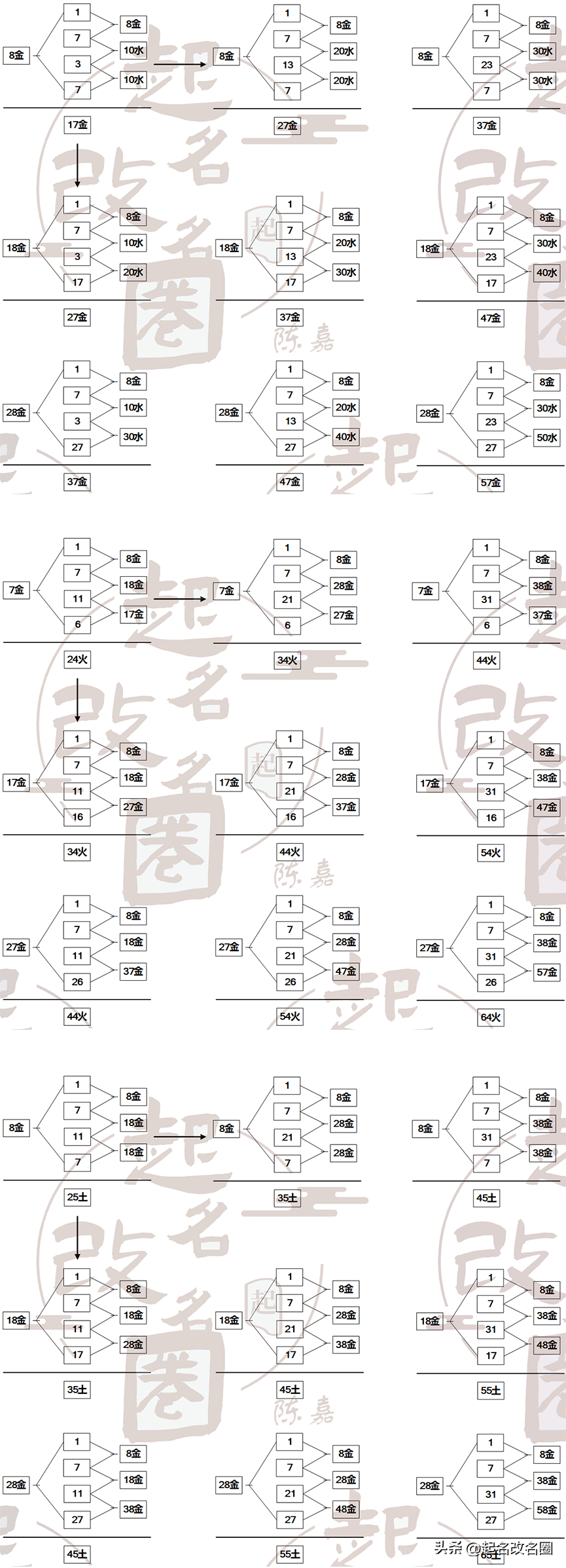 三才五格取名（三才五格取名公式）-第6张图片-华展网