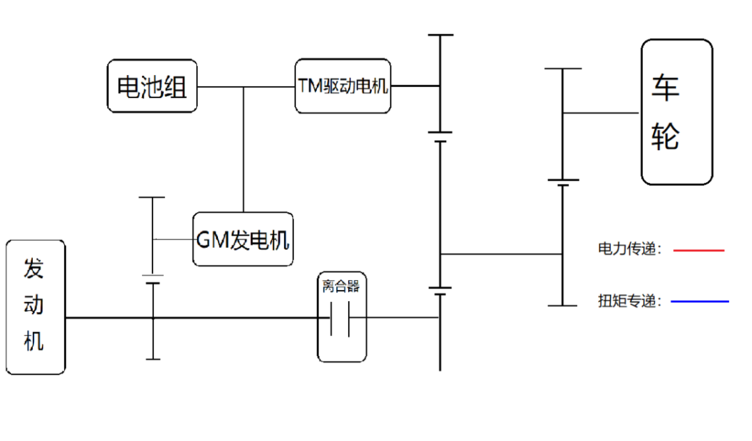 为何我们还需要摩卡DHT-PHEV这样的动力方案？