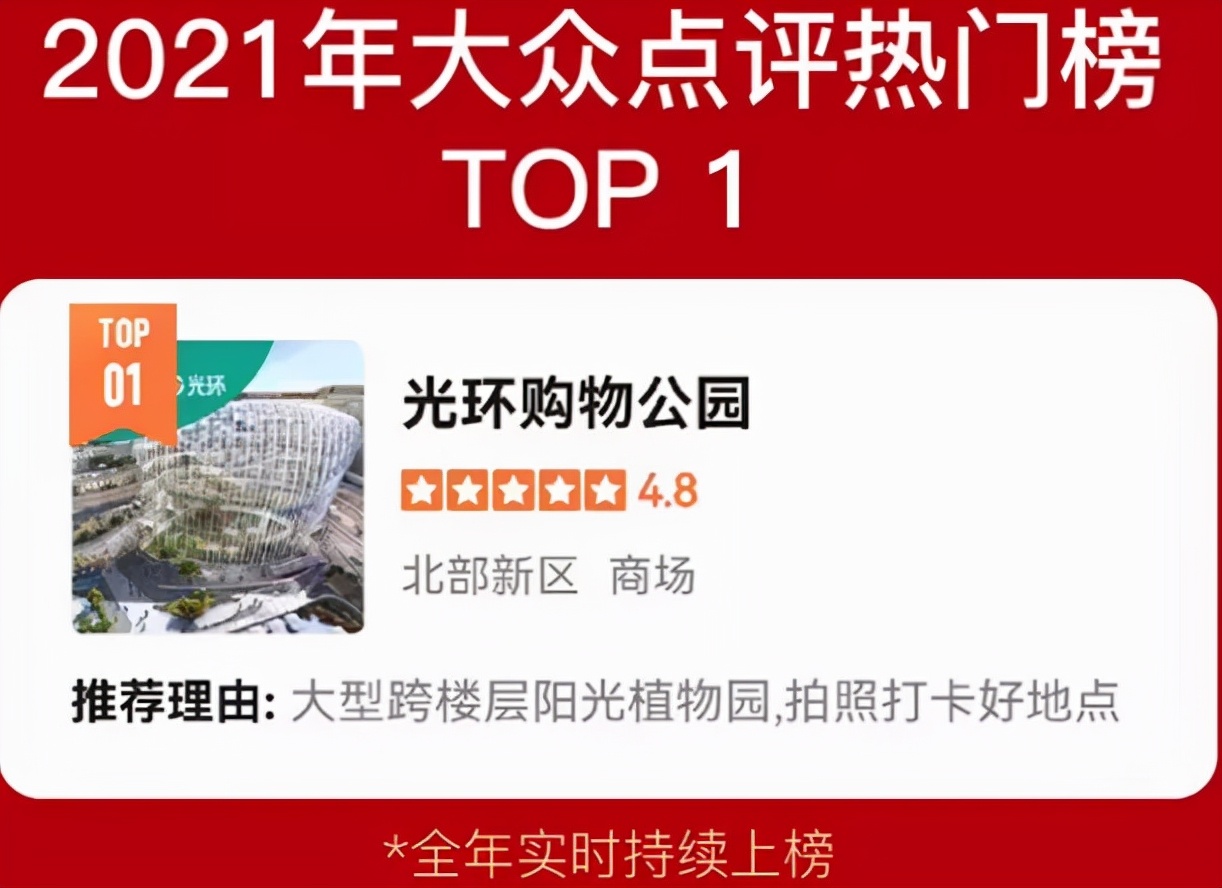 2021重庆年度十大商场，哪个掏空了你的钱包？