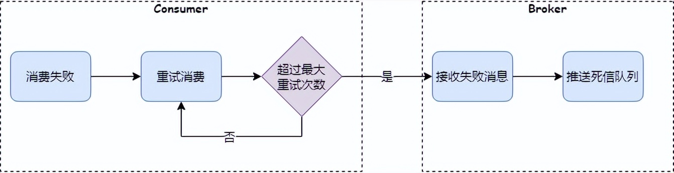 5张图带你理解 RocketMQ 顺序消息实现机制