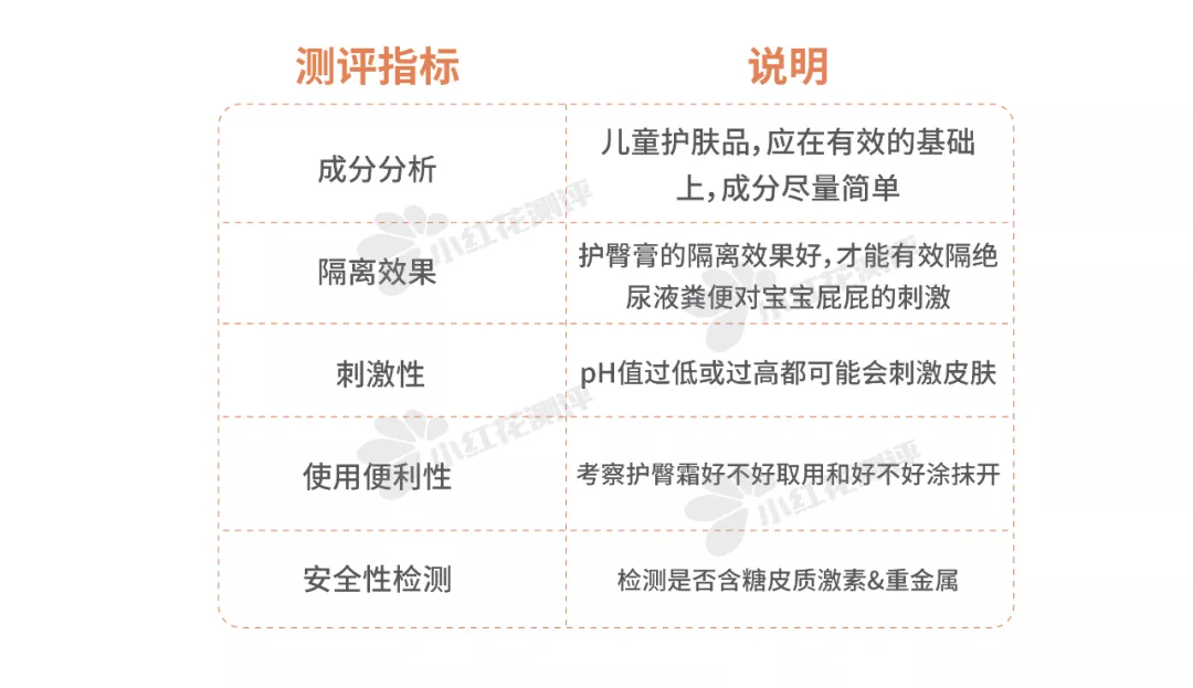 20款宝宝护臀膏测评：1款检出重金属，3款护臀效果较差