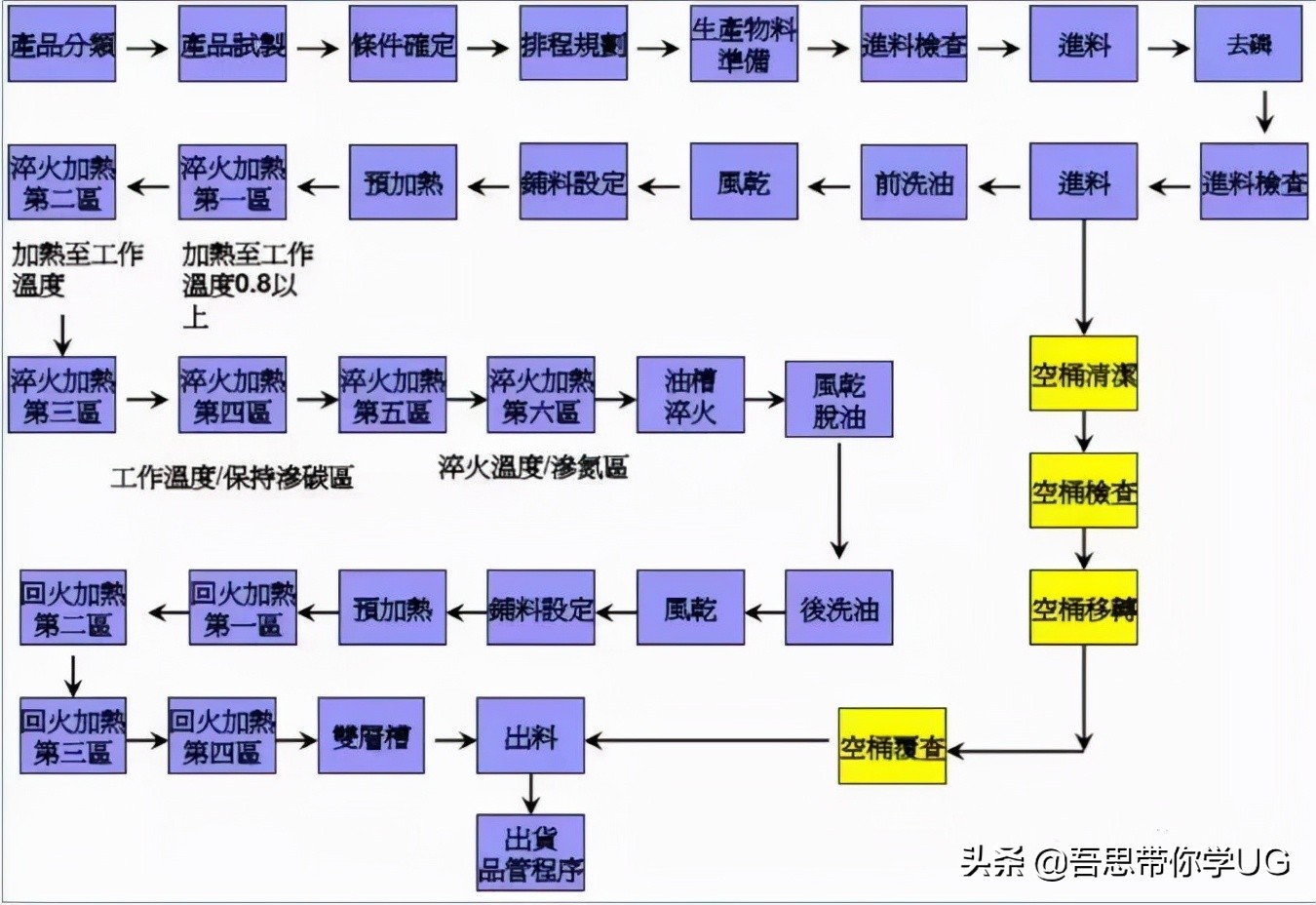 图文结合专业解释，一文带你了解螺丝的全部知识点