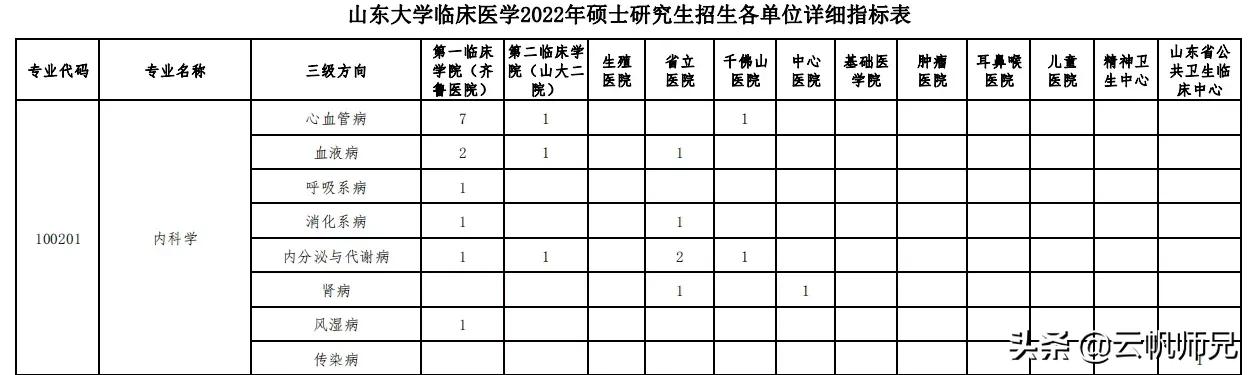 上学？上什么学！院校线分数就400多分，全文高能预警
