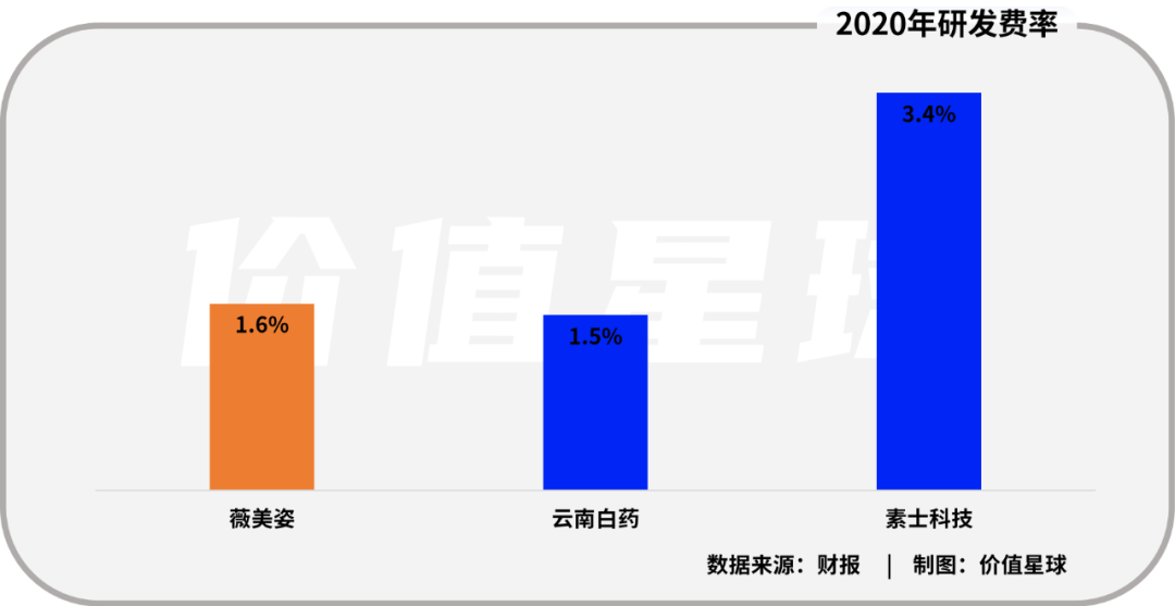 舒客牙膏，等到上市机会