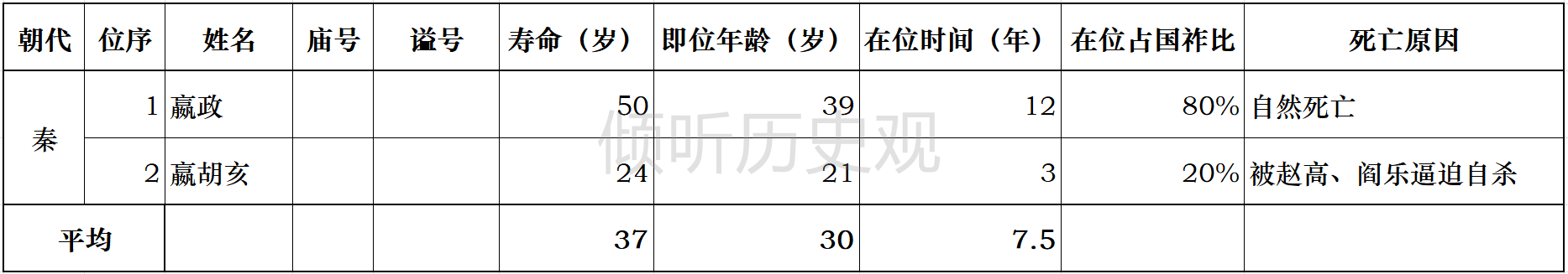 古代帝王一般能活多大岁数，又造成了什么样的影响？