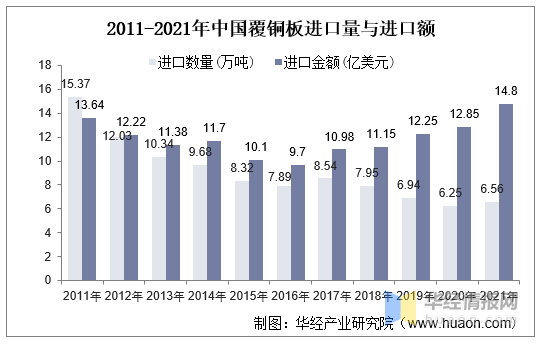 干货！一文看懂覆铜板行业发展趋势：高频高速覆铜板成发展趋势