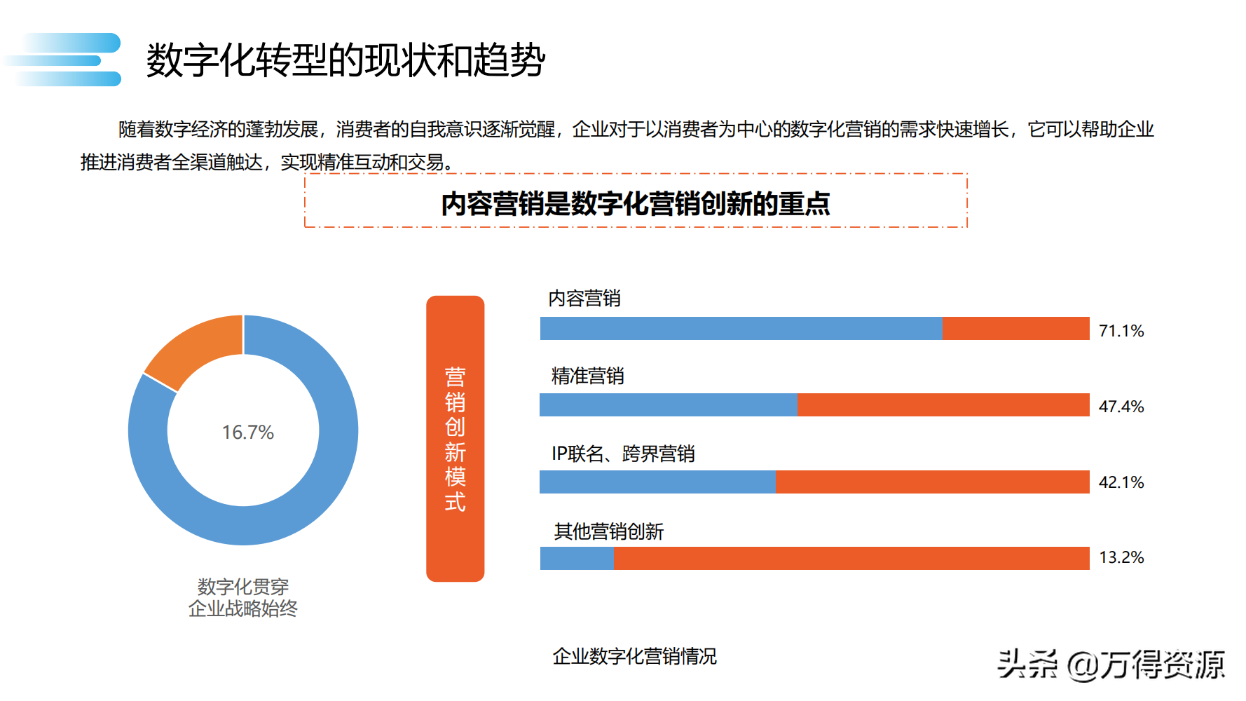 读书笔记《数字化转型》数字化转型规划和具体落地的方法，干货