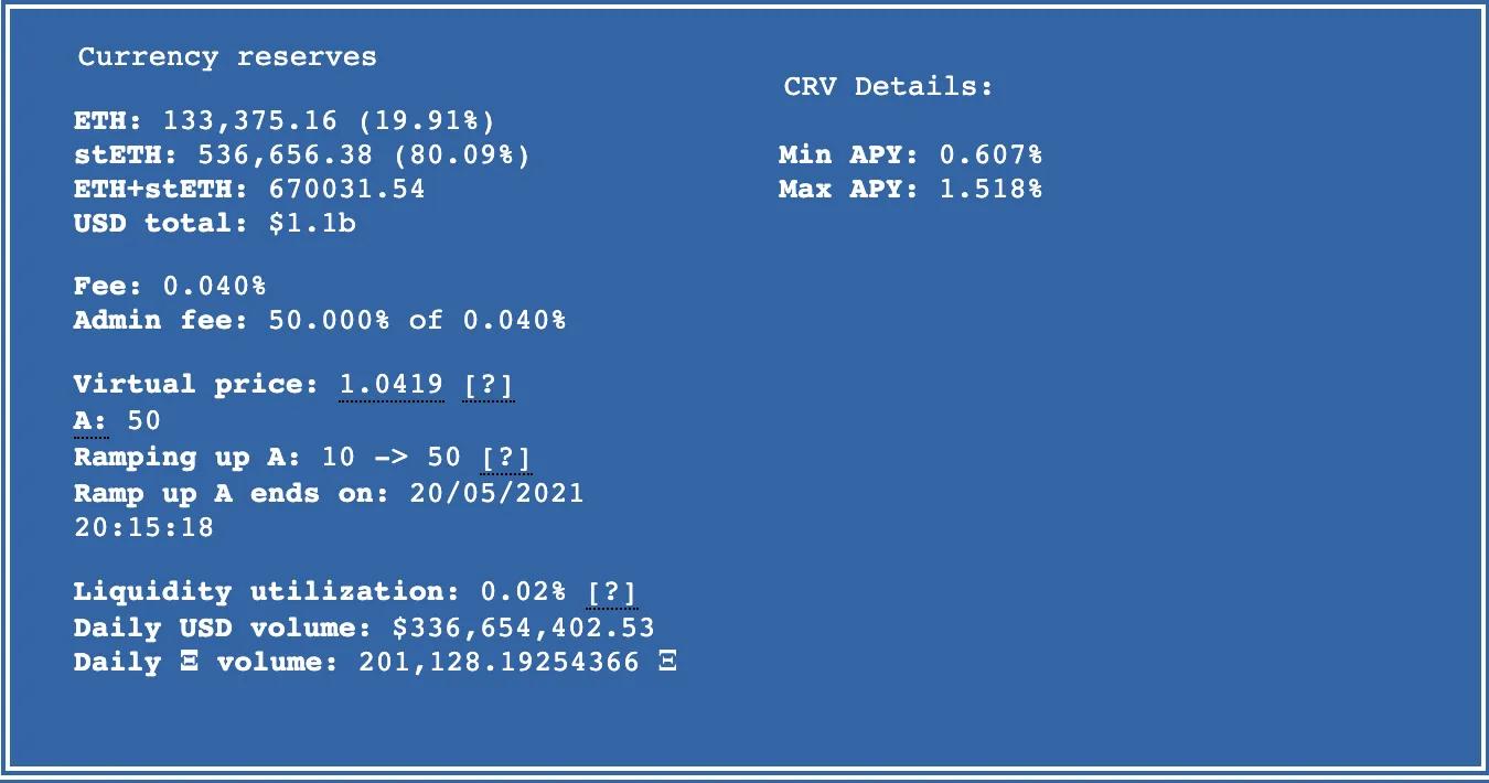 Ust后又一爆雷产生？stETH-ETH脱锚