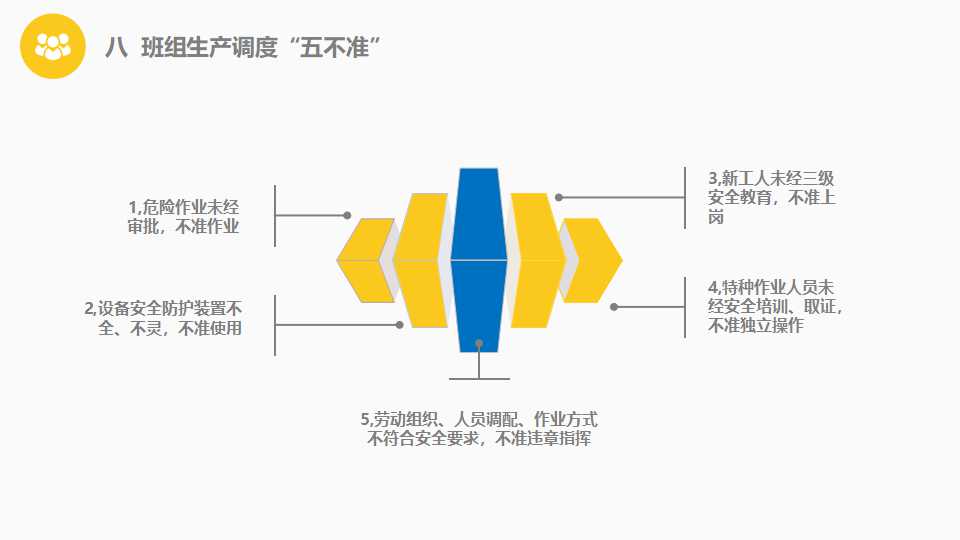 2021年安全生产工作总结（精品PPT）