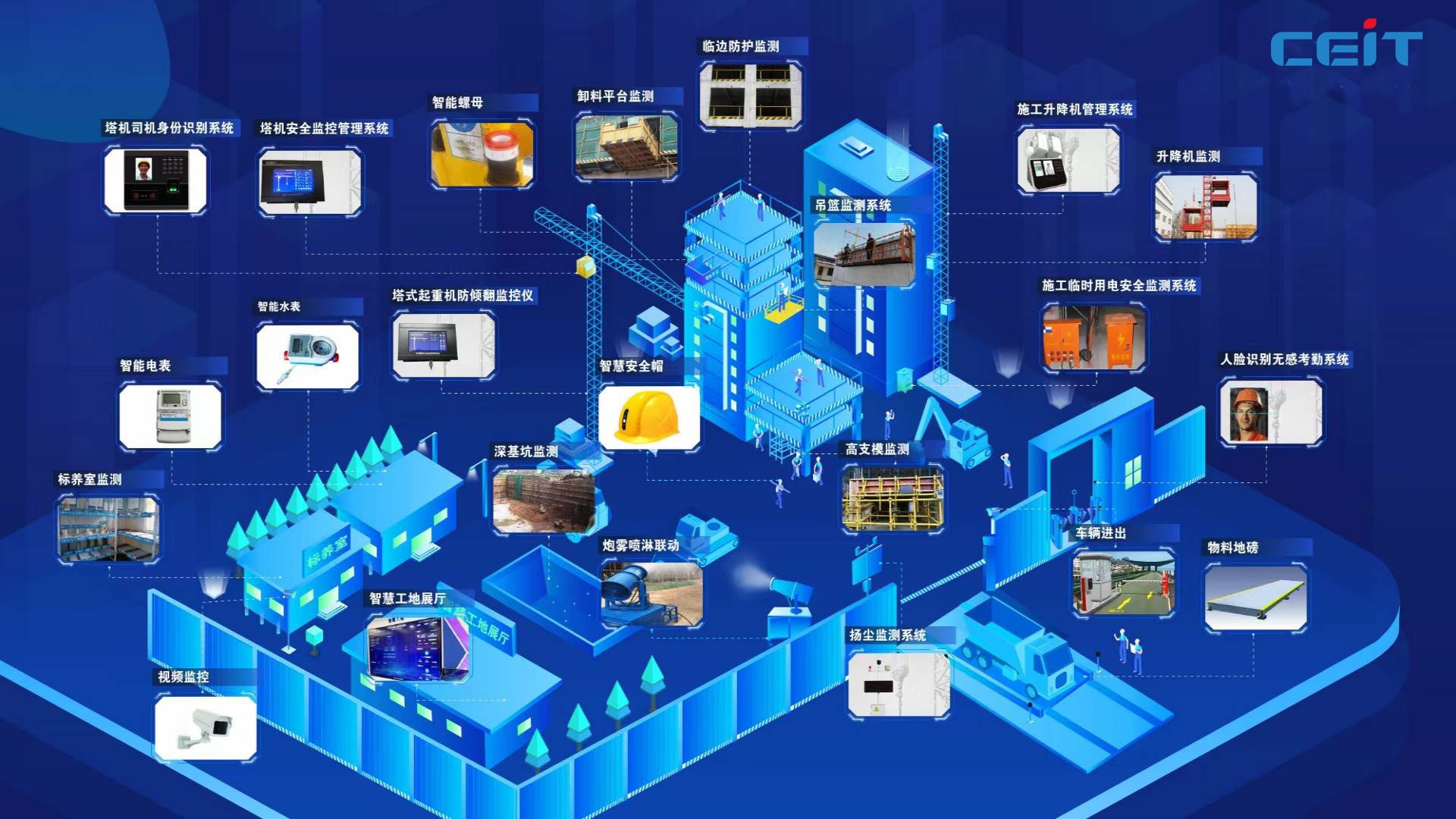 智慧工地##人工智能#