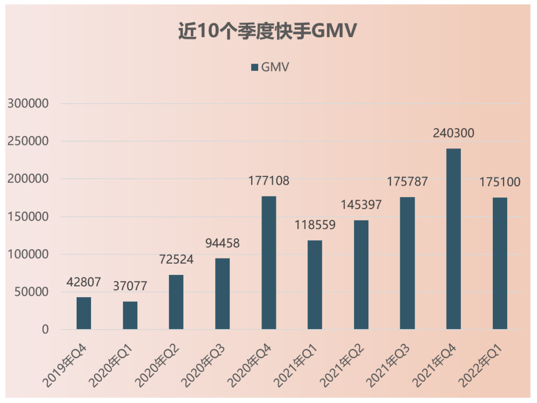 快手海外重拾老铁文化和短剧｜财报解读