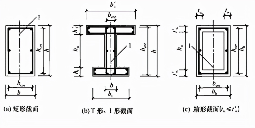 钢筋混凝土规范,钢筋混凝土规范2018最新版