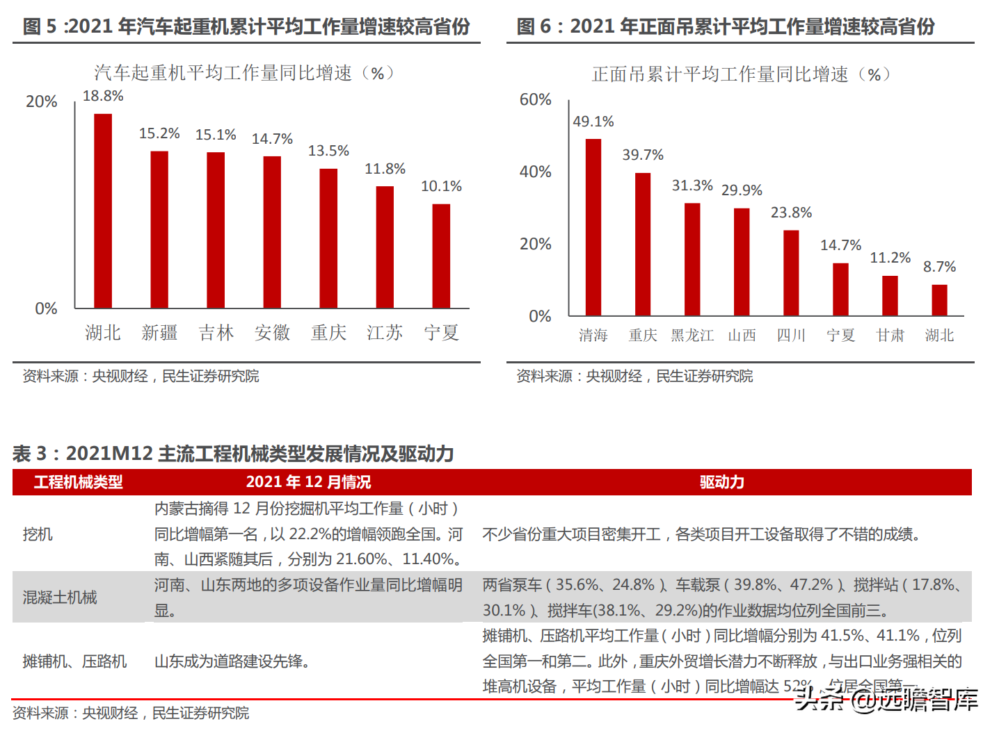 挖机，回顾2021，展望2022：国内市场有望回暖，海外市场有望突破